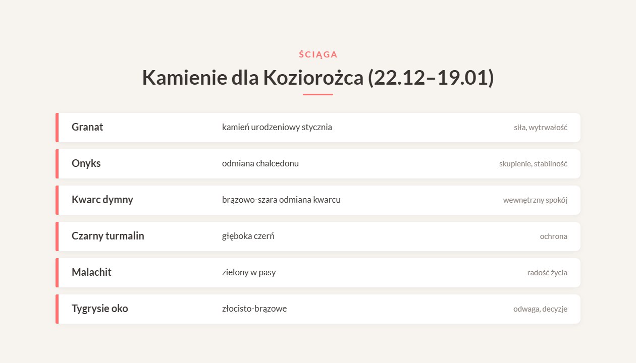 Kamienie dla Koziorożca – ściąga: granat, onyks, kwarc dymny, czarny turmalin, malachit, tygrysie oko