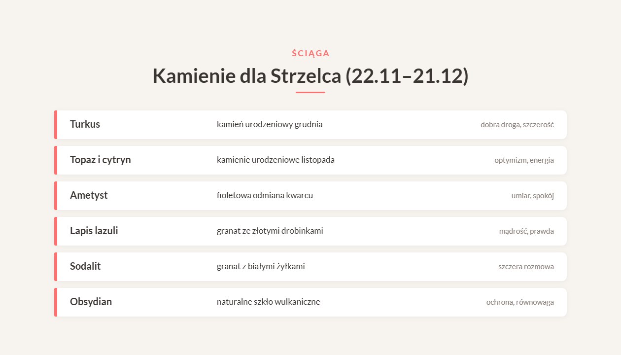 Kamienie dla Strzelca – ściąga: turkus, topaz, cytryn, ametyst, lapis lazuli, sodalit