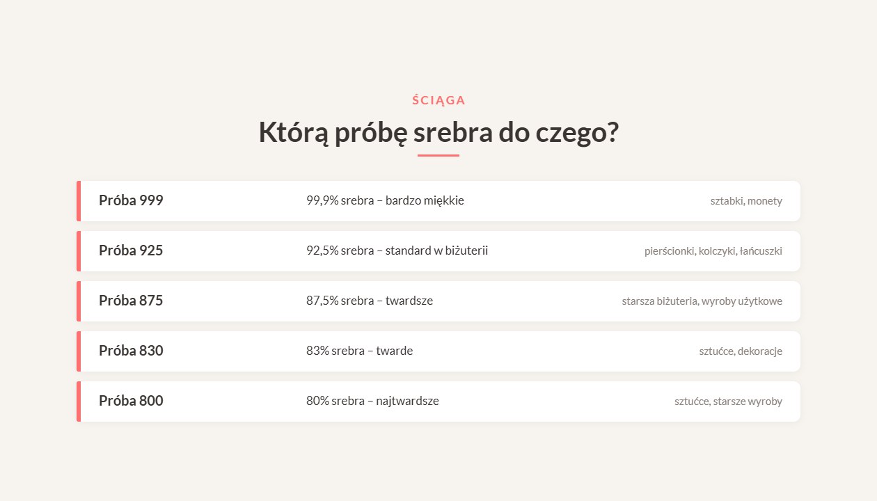Próby srebra – ściąga: 999, 925, 875, 830 i 800, zawartość srebra i zastosowanie