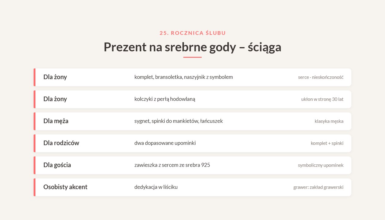 Prezent na srebrne gody – ściąga: pomysły dla żony, męża i rodziców na 25. rocznicę ślubu