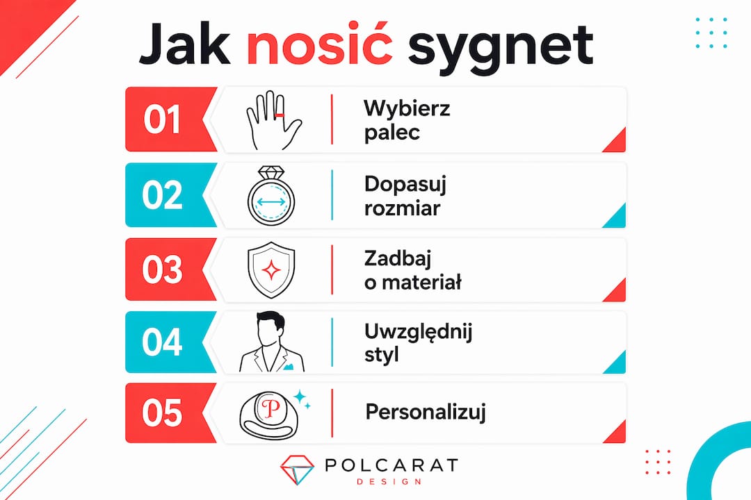 Infografika: jak nosić sygnet – wybór palca, rozmiar, materiał, styl i osobisty motyw