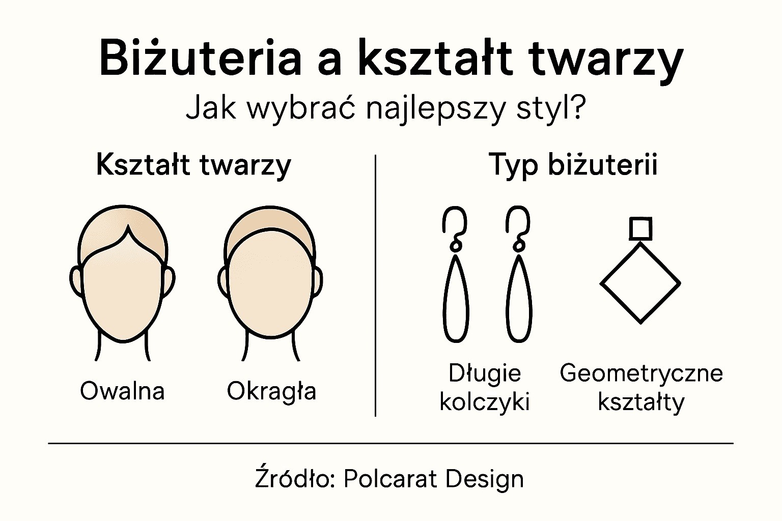 Jaka biżuteria najlepiej podkreśli urodę – praktyczny poradnik o tym jak dobrać biżuterię do typu urody